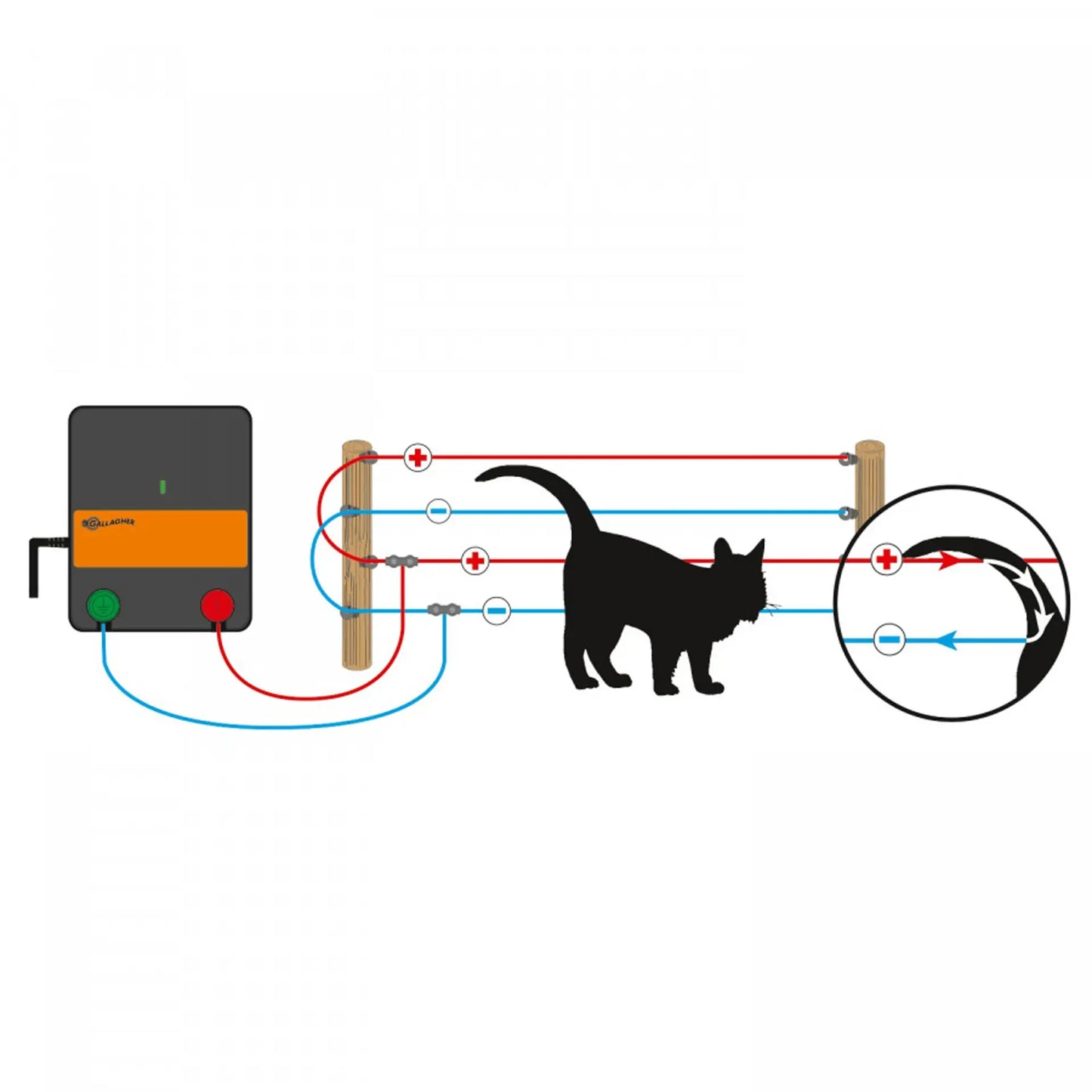 Gallagher Cat kit for fence M35 230V