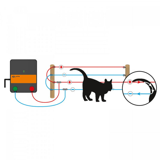 Gallagher Cat kit for fence M35 230V