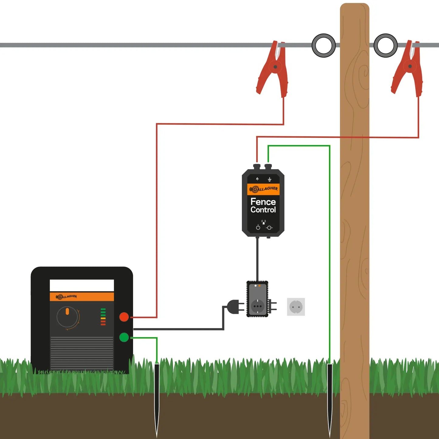 Gallagher Power Switch 230V Fence Control