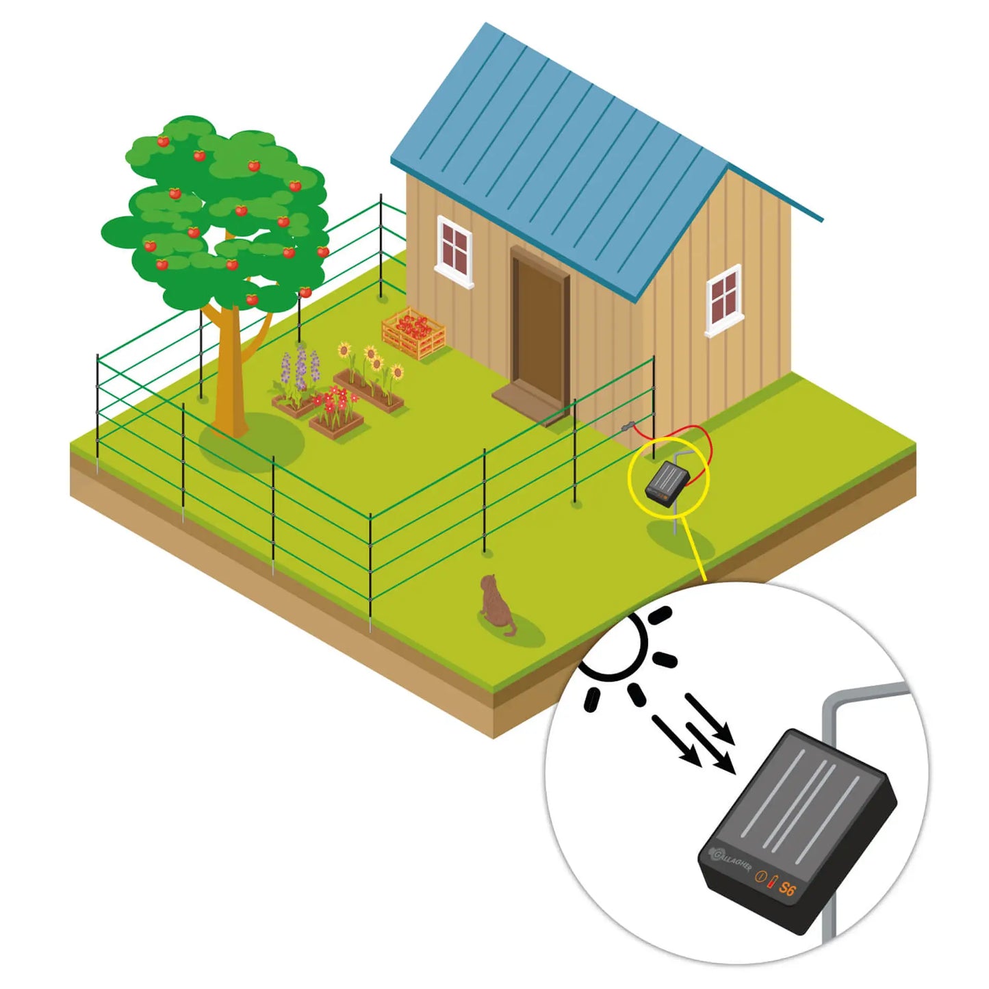 Gallagher Pet and Garden kit 80cm S6 Solar