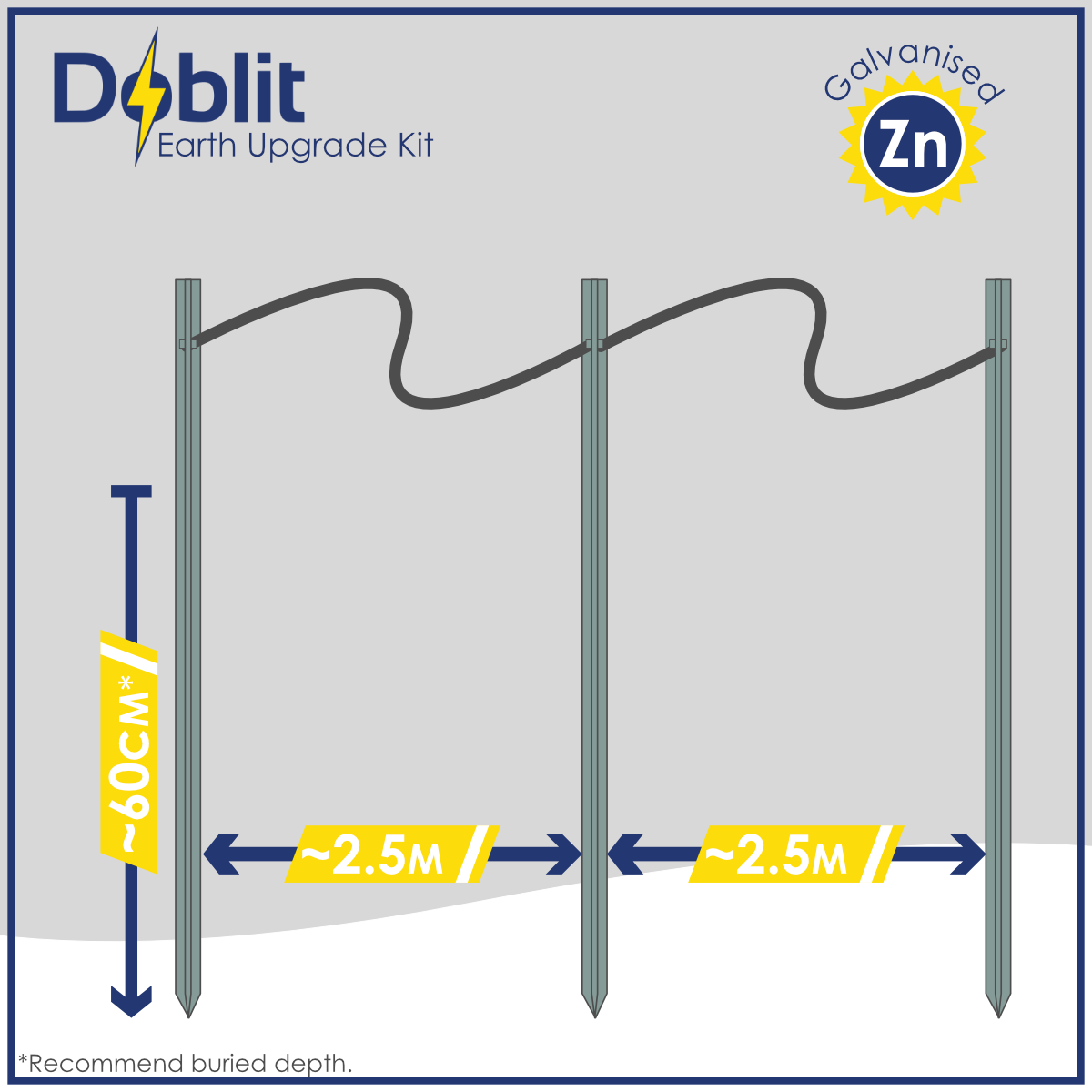 Earthing Upgrade Kit - 3 x 1m Earth Bars w/ 2 x 2.5m Bridge Leads