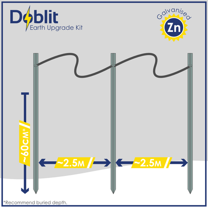 Earthing Upgrade Kit - 3 x 1m Earth Bars w/ 2 x 2.5m Bridge Leads