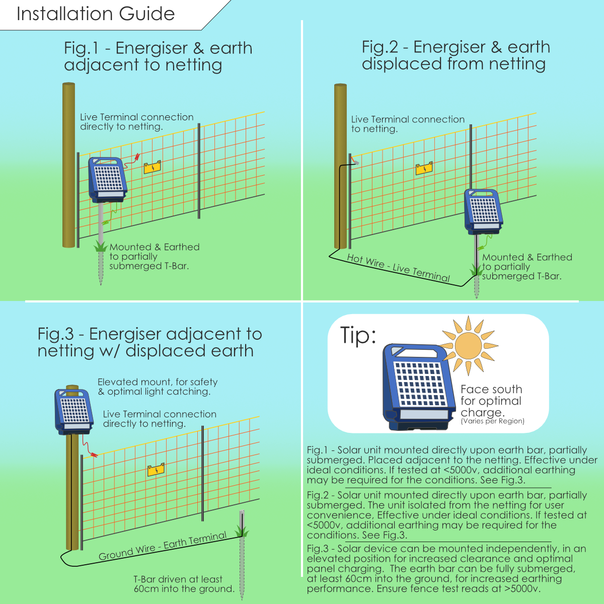 Sheep Netting Solar Electric Fence Kit –  Poly Net with Posts, Solar Energiser for Sheep, Goats & Farm Animals