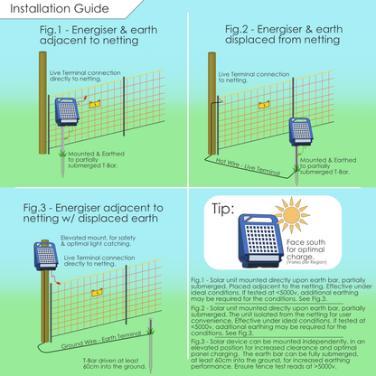 Sheep Netting Solar Electric Fence Kit –  Poly Net with Posts, Solar Energiser for Sheep, Goats & Farm Animals